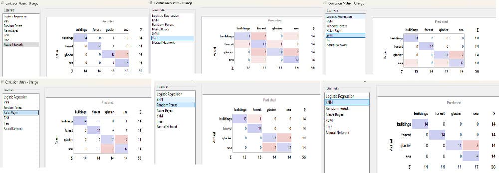 Six confusion matrices for the classes buildings, forest, glacier and sea